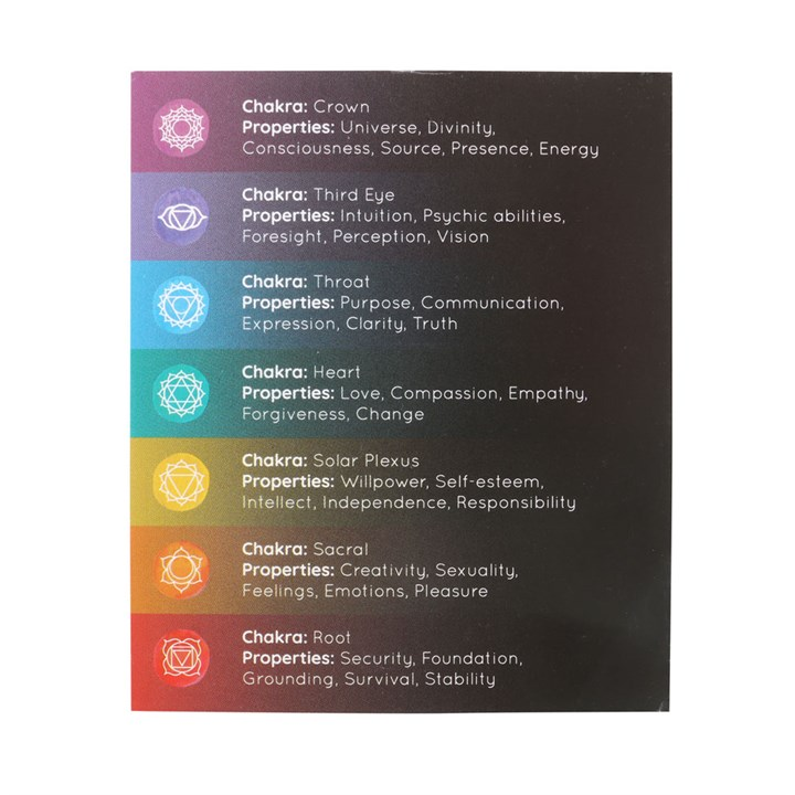Chakra Energy Candles (Pack of 14)