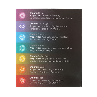 Chakra Energy Candles (Pack of 14)